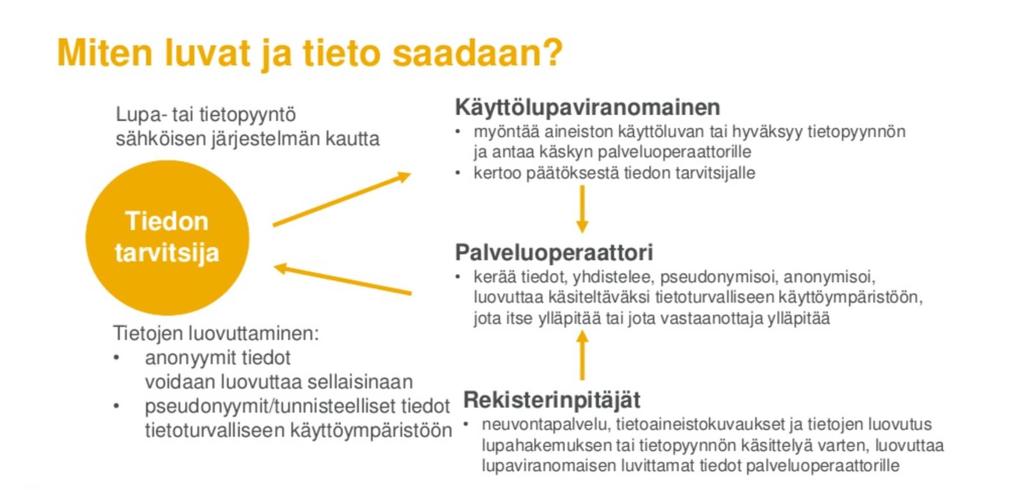 Lähde: http://stm.