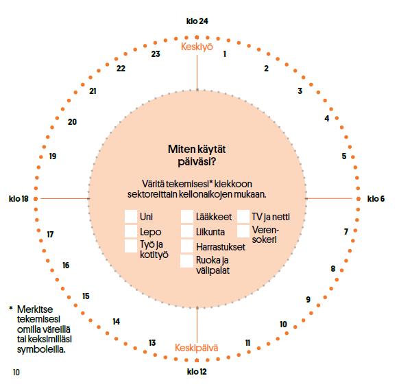 Tarkastele vuorokausirytmiäsi Miltä tyypillinen vuorokauteni näyttää kokonaisuutena?