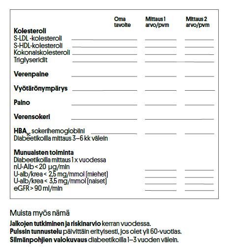 Seuranta on omahoitoa Yhteispelillä hoito onnistuu parhaiten. Mieti, miten seuraat omahoitoa. Mitä arvoja seuraat? Miten? Pidätkö kirjaa mittauksistasi?