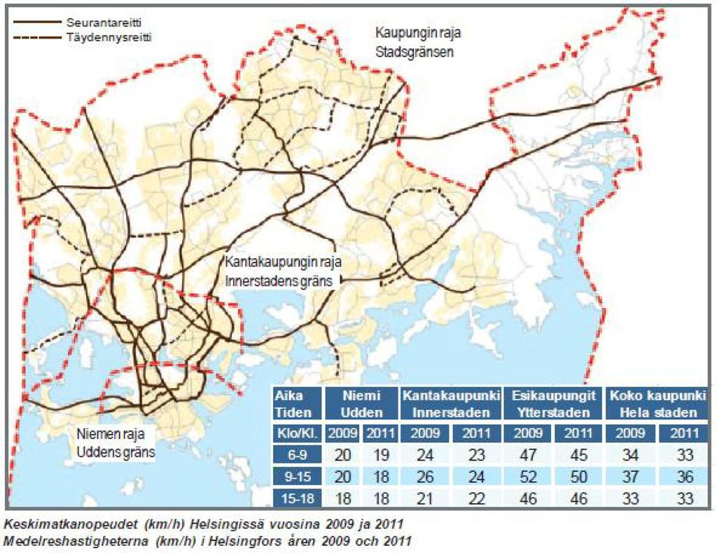 Kuva 3. Keskimatkanopeudet (km/h) Helsingissä vuosina 2009 ja 2011.