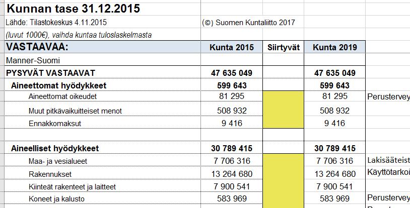 Rahoituslaskelma ja tase Myös