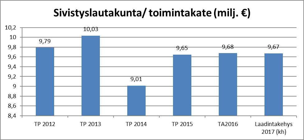 Kirkkonummen kunta Pöytäkirja 6/2016 14 Sivistyslautakunta 58 07.09.