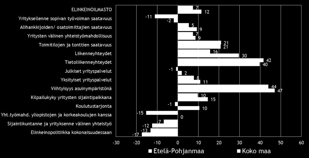 tulosten kanssa. Alueen indeksiluku on sitä vastoin laskenut hieman syksystä 2013.