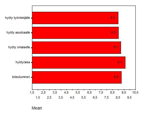 Sopimusvuori Oy:n dementiahoitokotien omaiskysely 2008. Geriatri LS omaiskysely koskien lääkäripalveluja: hoitoneuvotteluja koskevat kysymykset (n=75).