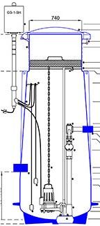 24 Jätevedenpumppaamot Paineviemäri järjestelmään kuuluu kahdenlaisia pumppaamoja, kiinteistö- ja linjapumppaamoita.