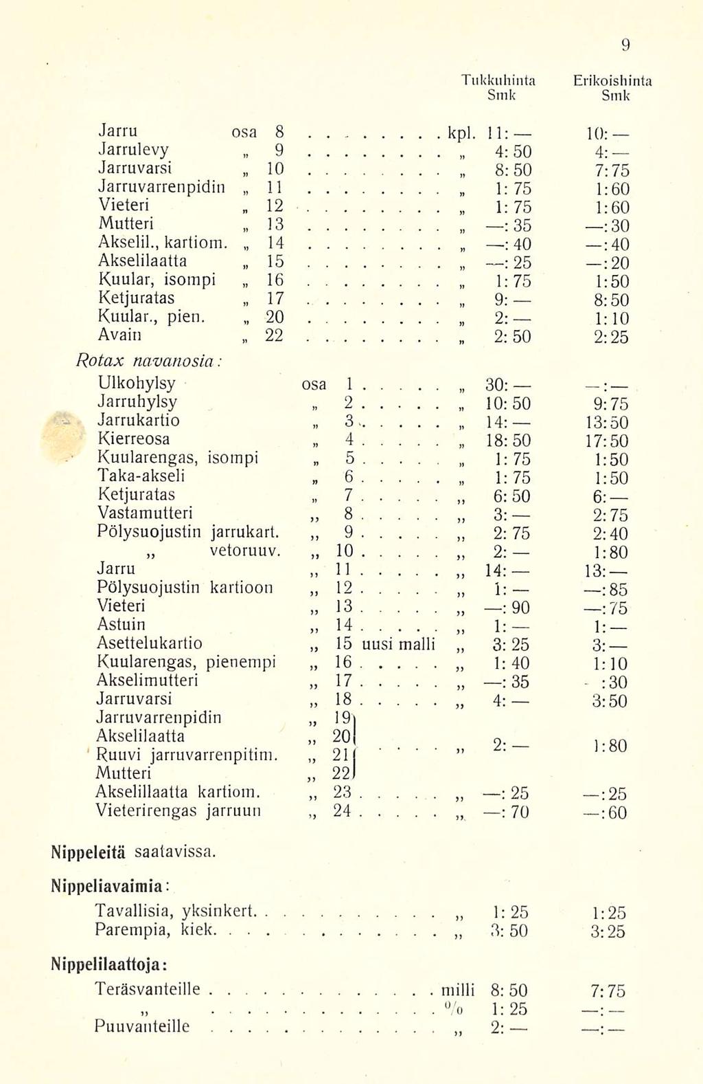 12 ~s Tukkuhinta Erikoishinta Jarru osa 8 kpl 11: l() : Jarrulevy 9 4:50 4: Jarruvarsi 10 8:50 7:75 Jarruvarrenpidin 11 1:75 1:60 Vieteri 1:75 1:60 Mutteri 13 : 35 :3 O Akselil, kartiom 14 : 40 :4 O