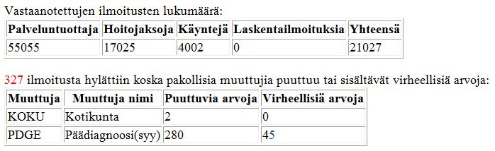 Tiivistetty