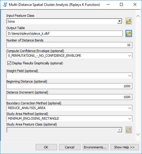 Multi-Distance Spatial Cluster Analysis (Ripleys K Function) Spatial Statistics Tools Analyzing Patterns Multi-Distance Spatial.