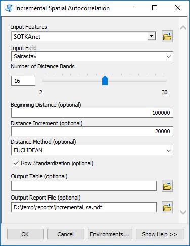 Incremental Spatial Autocorrelation Spatial Statistics Tools Analyzing Patterns Incremental Spatial