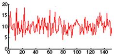 Spatiaalinen autokorrelaatio / semivariogrammi