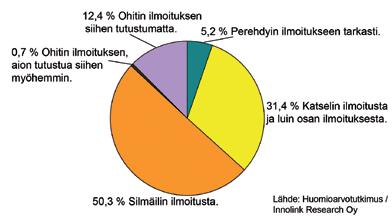 Vihreät sivut vaikuttavat: Lisätietoja ja