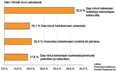fi ilmoitustiedot Seija Kuoksa, puh.