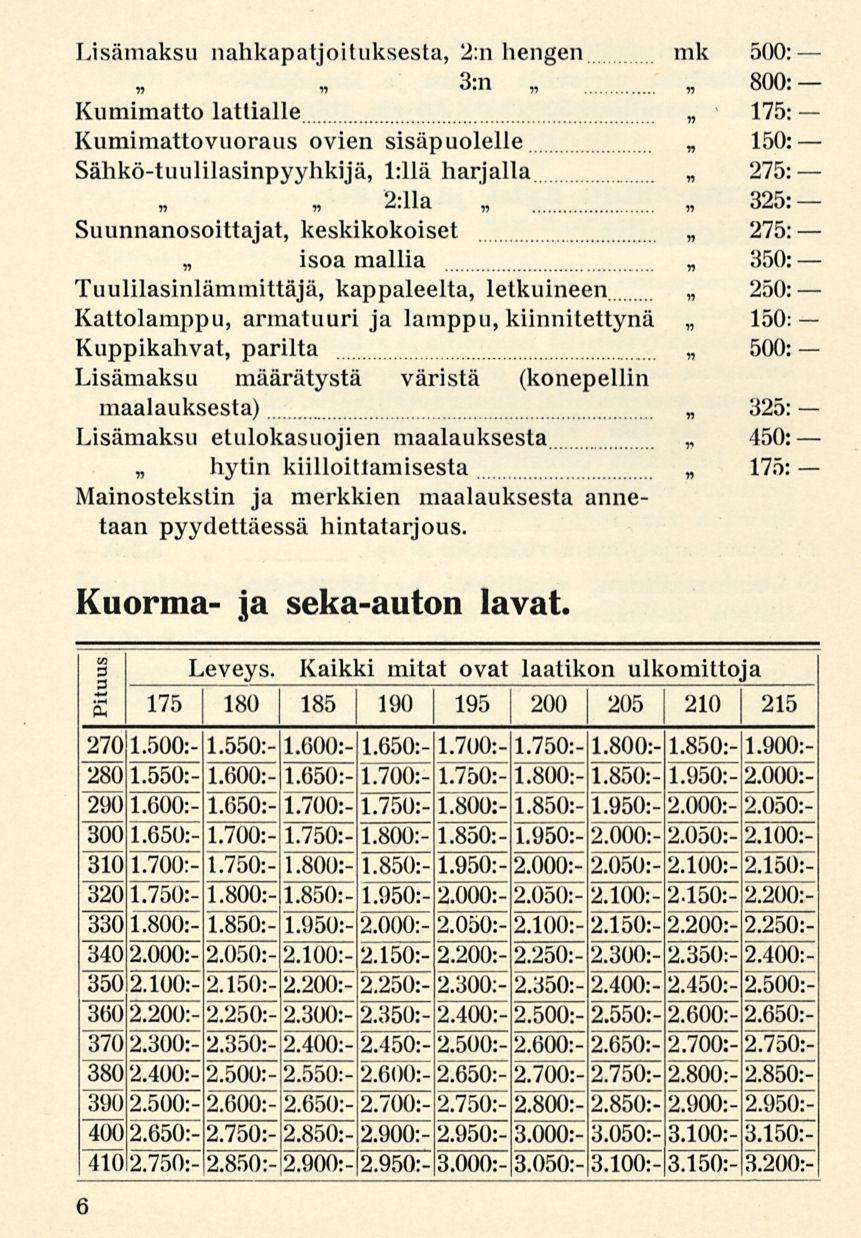 Lisämaksu nahkapatjoituksesta, 2:n hengen mk 500: 3:n 800: Kumimatto lattialle 175: Kumimattovuoraus ovien sisäpuolelle 150: Sähkötuulilasinpyyhkijä, l:llä harjalla 275: 2:11 a 325: