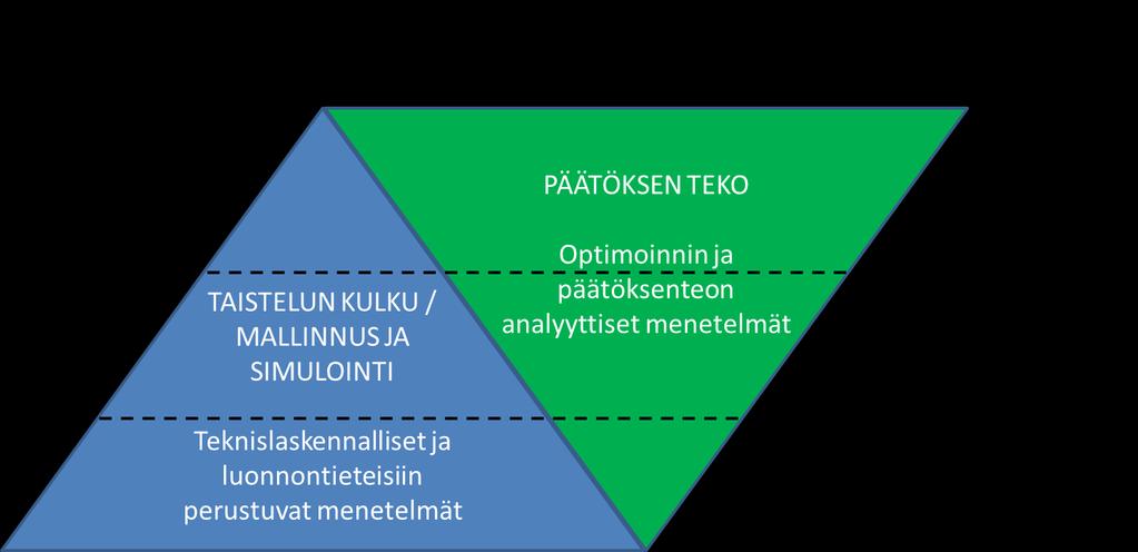 28 Operaatioanalyysin tutkimus, kehittäminen ja soveltaminen Suomessa olivat epätasaista ja hajallaan Puolustusvoimissa vielä 1990 2000-luvuilla, jolloin sitä tehtiin Maanpuolustuskorkeakoulussa sekä
