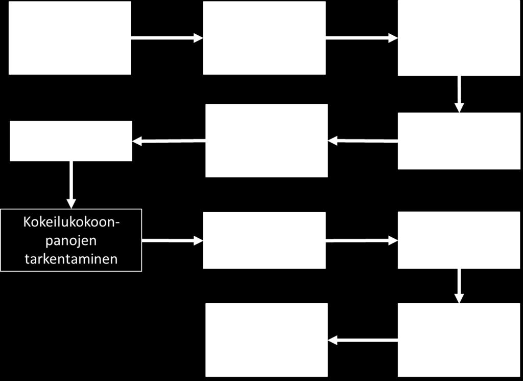 31 Operaatioanalyysia käytetään Suomessa joukkojen taktiikoiden, organisaatioiden ja varustuksen kehittämisen apuna.