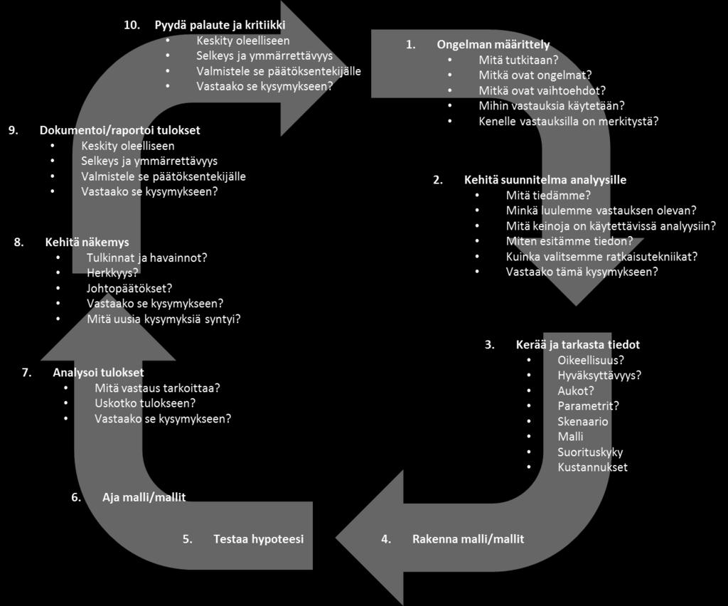 41 Kuva 9. Operaatioanalyysin laajennettu prosessi [8, s.