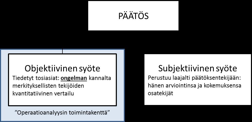 päätöksentekoon.