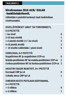 11 että reumatekijä voi olla normaali osalla potilaita. (Mustajoki 2016.) Reumatekijä on veressä oleva vasta-aine, joka kohdistuu elimistön tiettyjä vasta-aineita kohtaan (Eskelinen 2016).