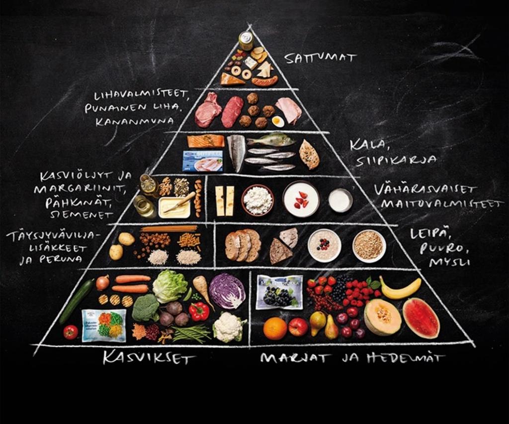 17 Olennaisinta terveellisessä ja monipuolisessa ruokavaliossa on kokonaisuus. Yksittäiset ruoka-aineet eivät tee siitä terveellistä tai epäterveellistä.