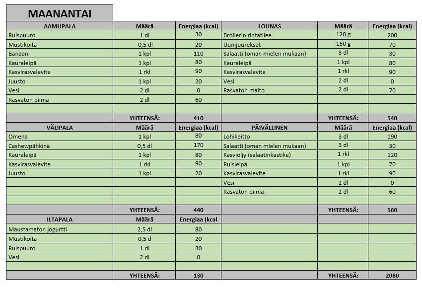 1(4) LIITE 2. Ruokalista Leivän voit valita mieluisaksi, mutta sen tulee sisältää vähintään 6 g / 100g kuitua. Leivän päälliseksi voit valita myös erilaisia kasviksia.