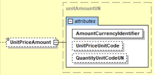 Koodistot Finvoice-sanoman muodostaja vastaa uusien koodien oikeellisuudesta InvoicedQuantity (BT-130) ja UnitPriceAmount (BT-150) Attribute: QuantityUnitCodeUN esim.