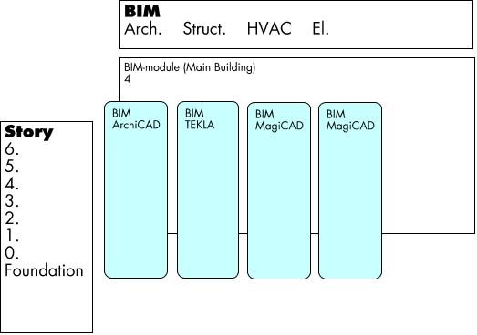 Pilot project: TTY-Main Building BIM structure 9