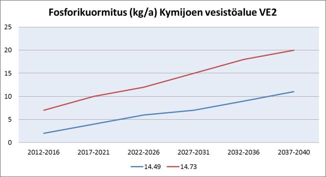 Kuva 19.