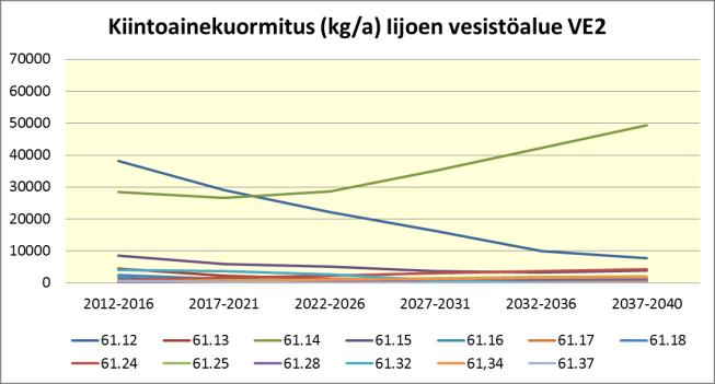 2012-2040 Iijoen vesistöalueelle 2. jakovaiheen valuma-alueittain.