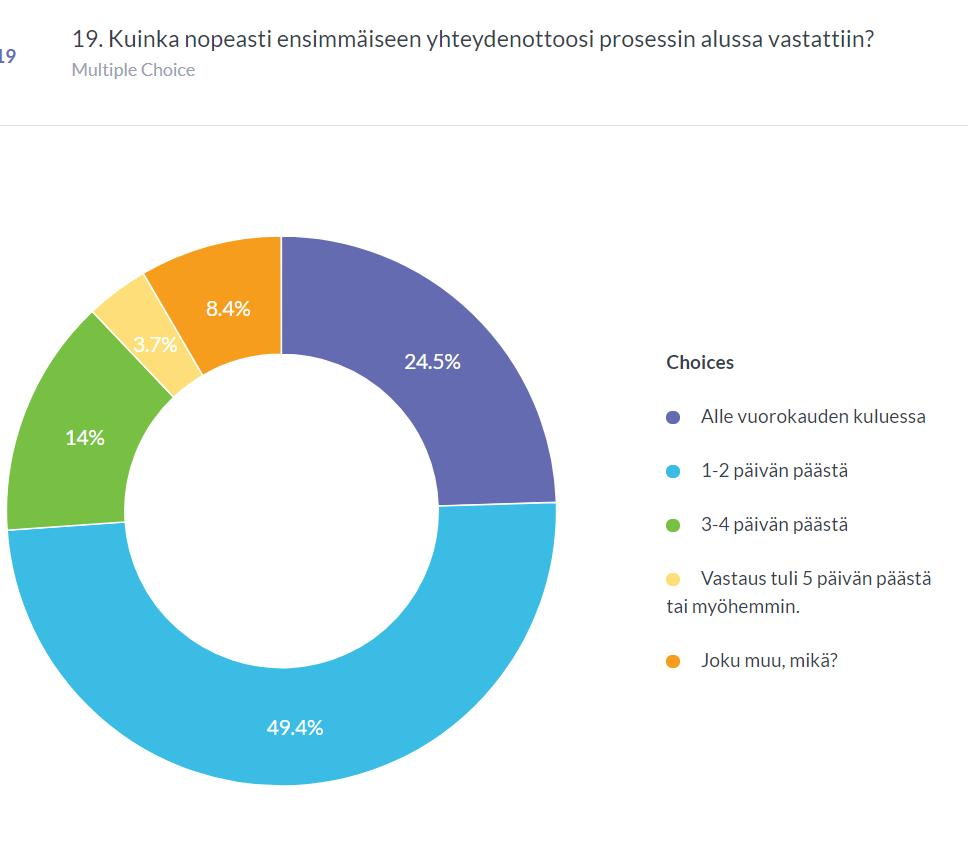 Adoptioprosessi Adoptioprosessimme on yksi toimintamme näkyvimmistä osa-alueista, ja sen sujuvuus ja luotettavuus on ensiarvoisen