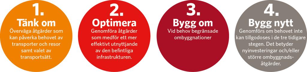 Neliporrasperiaate suunnittelussa Ruotsissa neliporrasperiaate on edelleen keskeinen ja ohjaa toimenpiteiden valintaa Valtiopäivät ja hallitus ovat toistuvasti ilmaisseet tukensa