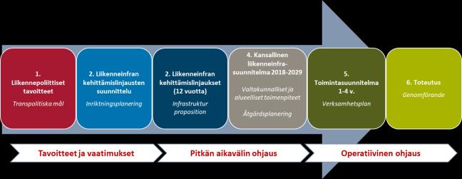 25 investointikohdetta, yht. 200 milj.