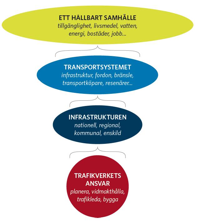 Esipuhe Asemanseudut ovat kaupunkiseutujen tärkeimpiä liikennejärjestelmäsolmuja, joista halutaan alueensa keulakuvia ja vireitä palvelukeskittymiä.
