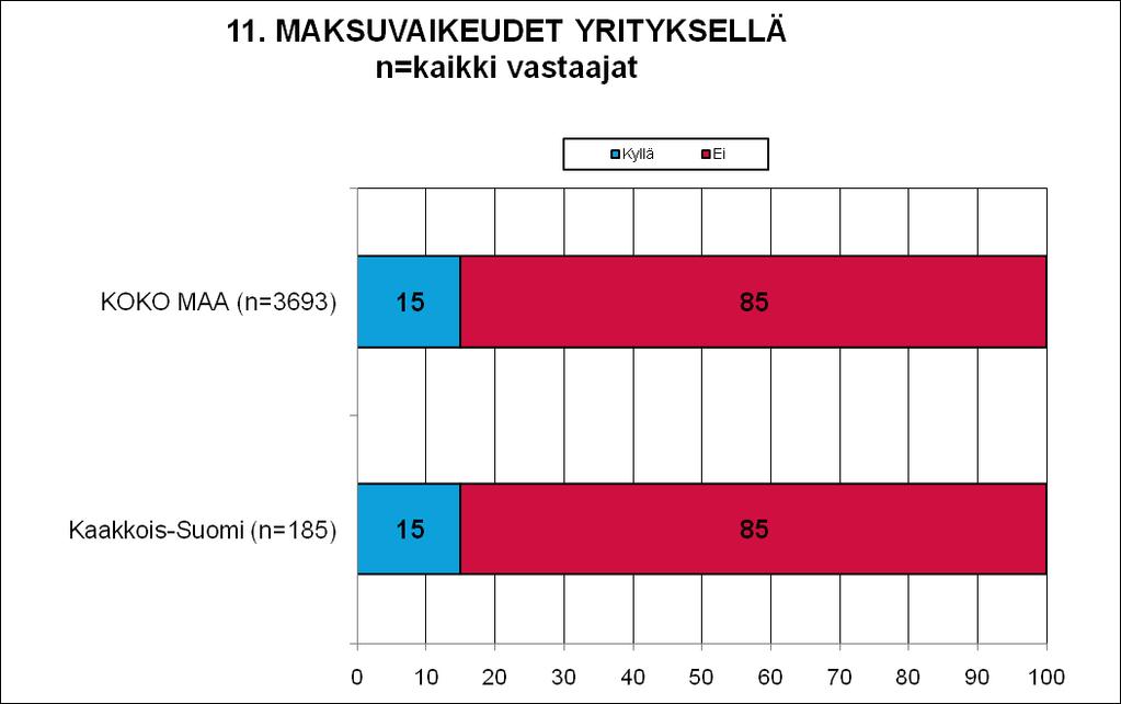 11 MAKSUVAIKEUDET JA -JÄRJESTELYT Koko maassa ja