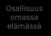 yhteisössä Mitä on osallisuus?