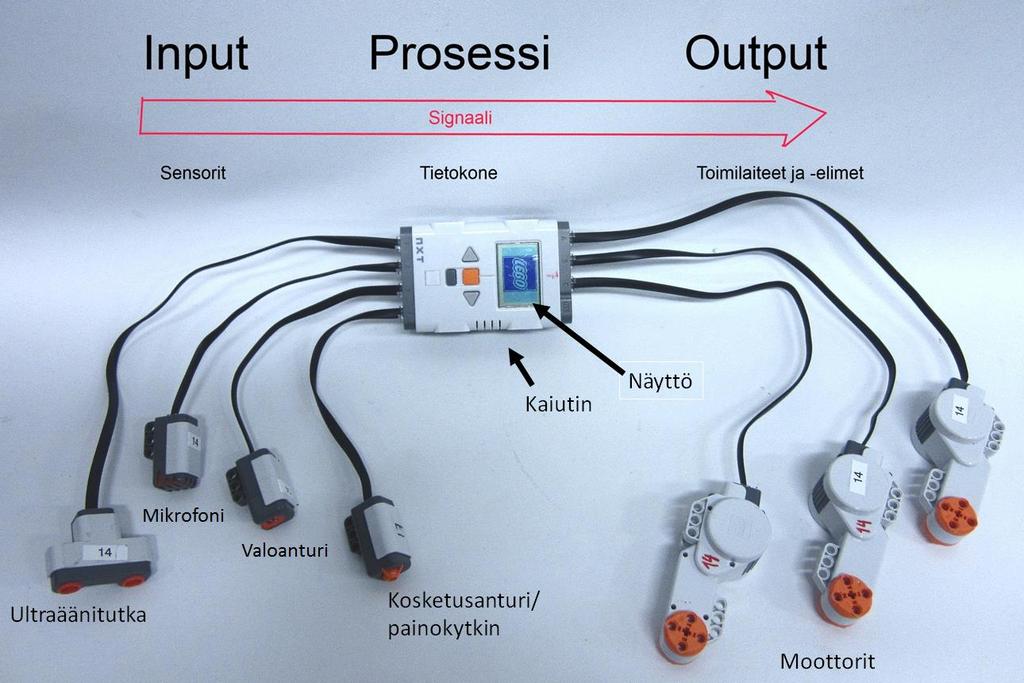 Robotin toimintaperiaatteen kuvaus Lego-robotin avulla NXT:n tietokoneen oranssilla