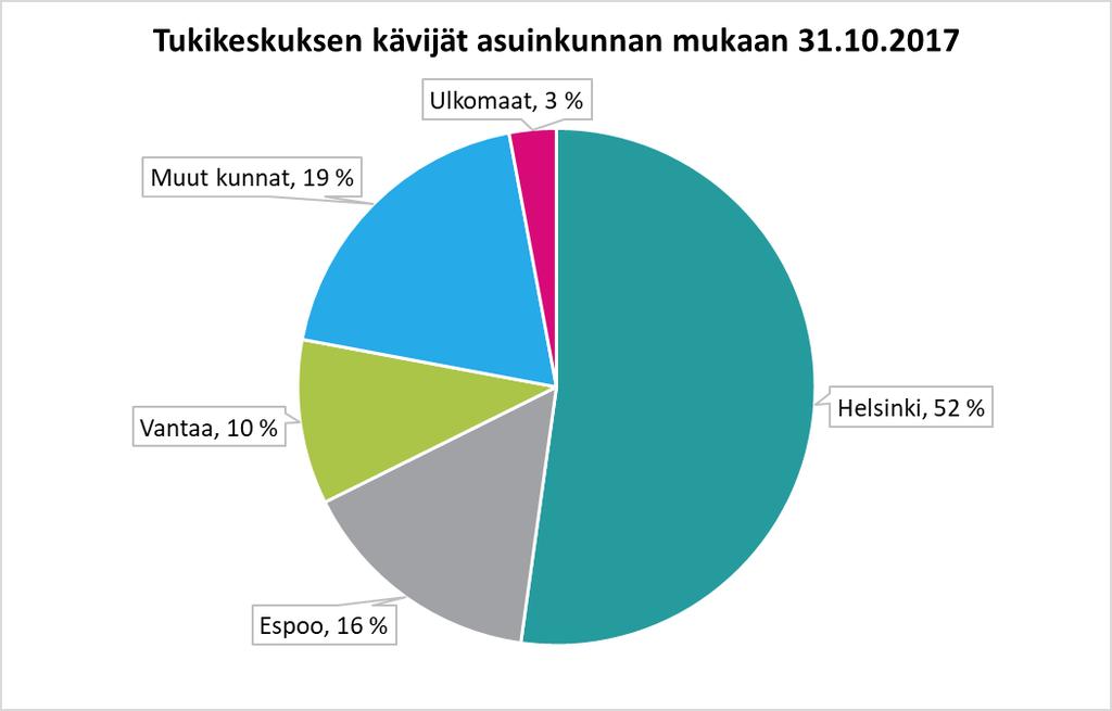 TUTKITTAVIEN