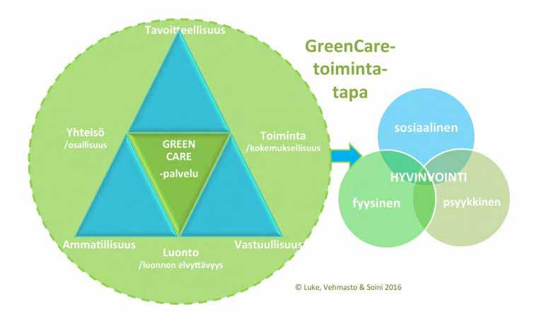 GREEN CARE