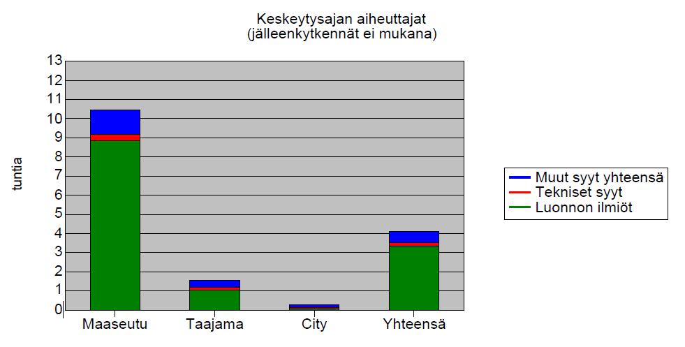 12 2.2 Sähkömarkkinalain muutokset Vuonna 1995 voimaan astuneeseen sähkömarkkinalakiin tuli merkittäviä muutoksia, kun uusi sähkömarkkinalaki astui voimaan 9.8.2013.