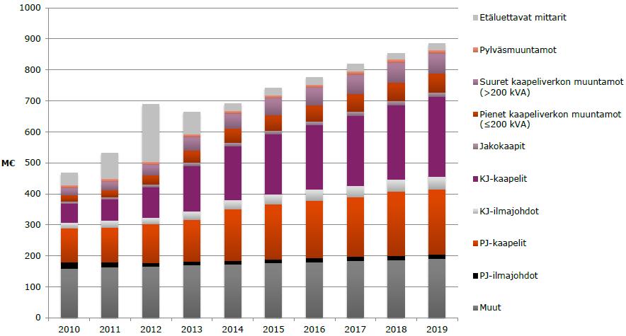 yrityksiä. Energiateollisuus Ry on Elinkeinoelämän keskusliiton jäsenliitto ja siihen kuuluu noin 205 jäsenyritystä. (Energiateollisuus Ry 2015b.