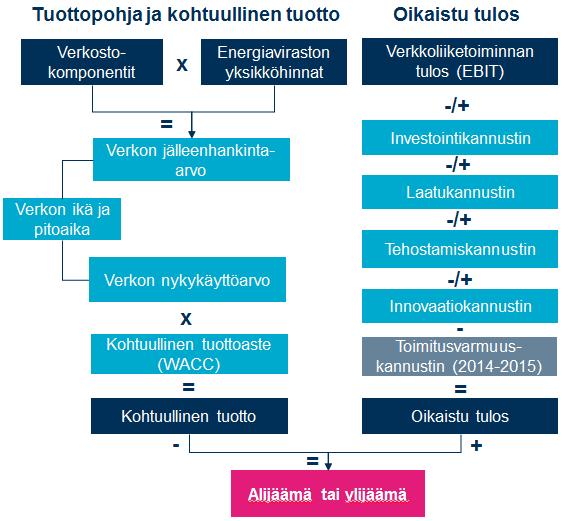 9 KUVIO 1.