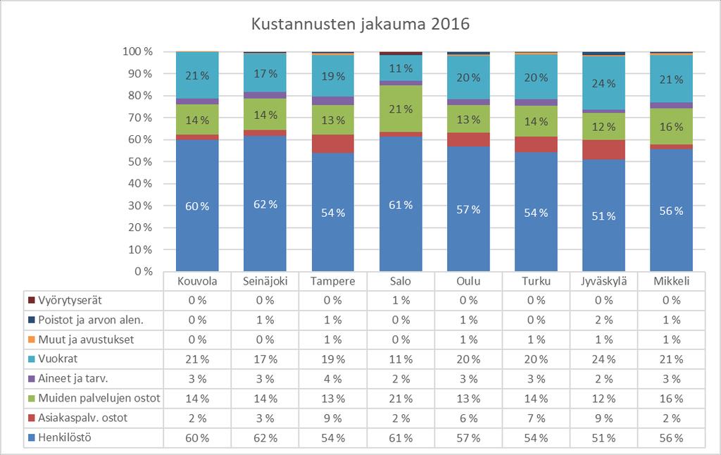 Käyttötaloustilaston