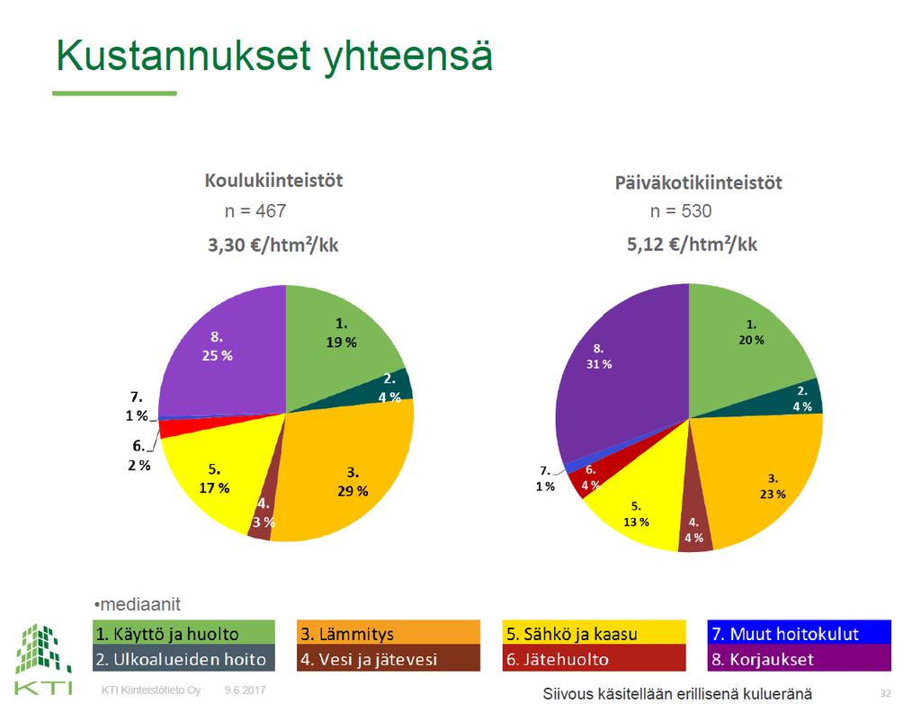 Tilojen