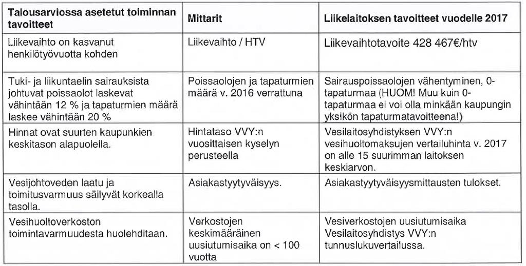 Vesilaitoksen tavoitteita Tampereen Vesi