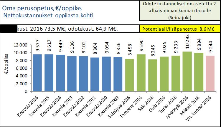 Käyttötaloustilaston tiedot (FCG:n ART)