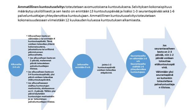 23 LIITE 1 Ammatillinen