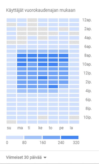 EDIELfi Portaaliin saatiin kesällä Google Analytics