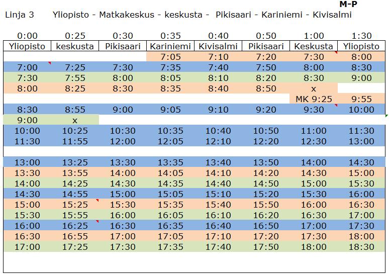 Arkisin linja 3 kulkee suunnitelman mukaan Yliopisto - keskusta Kivisalmi väliä, mutta lauantaisin ainoastaan keskusta Kivisalmi välillä. Suunniteltu aikataulu uudistetulle linjalle 3 on alla.