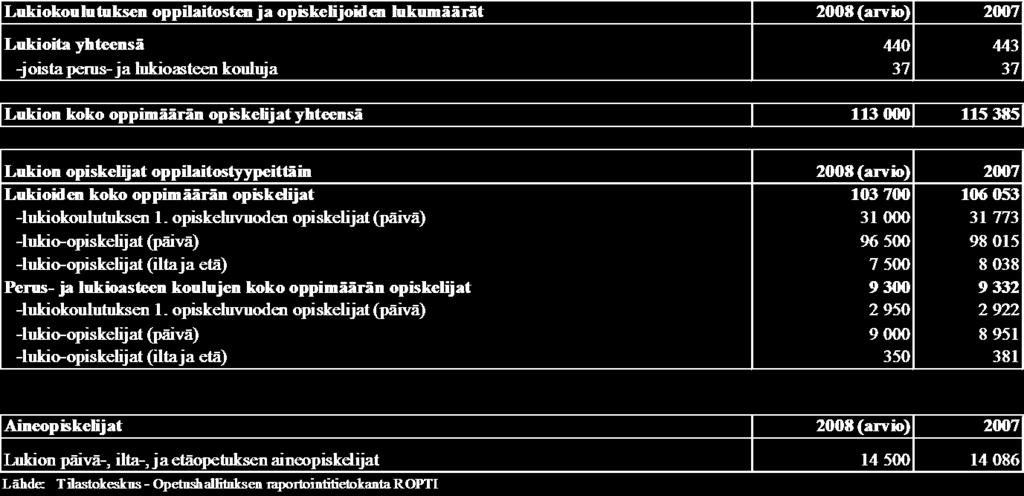 3 3. AMMATILLINEN KOULUTUS Ammatillisen koulutuksen osassa käsitellään ammatillisen koulutuksen kokonaisuutta koko maassa, mukaan lukien Ahvenanmaalla järjestettävä koulutus.