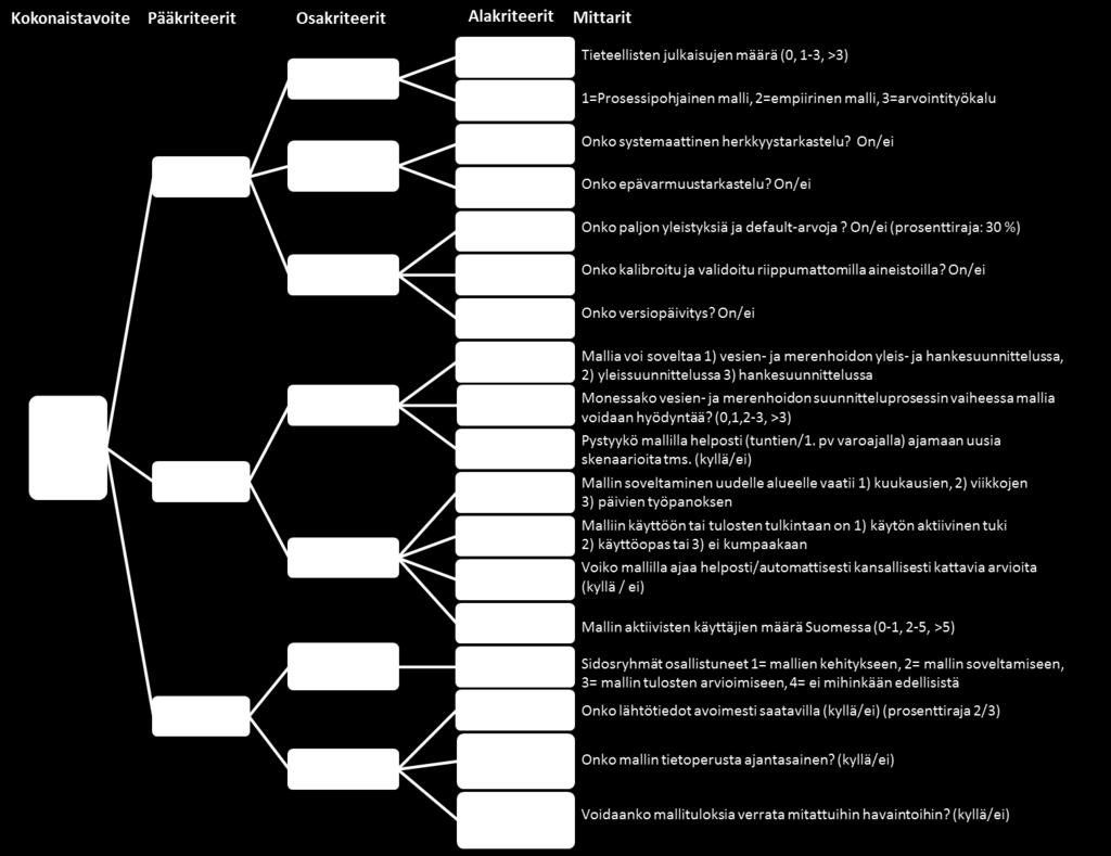 legitimiteetin suhteen eivät poikenneet kovin paljoa.