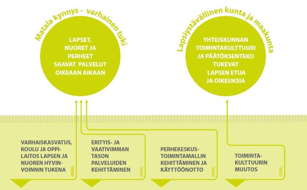 2017-11-10 LUPA AUTTAA!